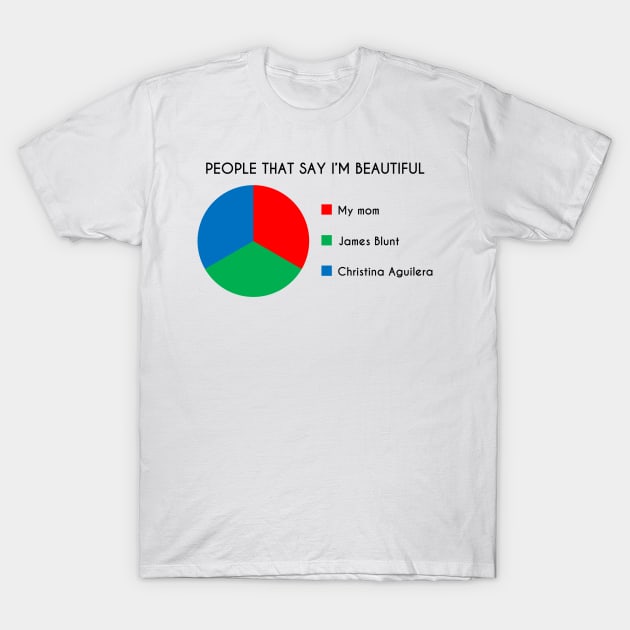 You Are Beautiful Pie Chart T-Shirt by inotyler